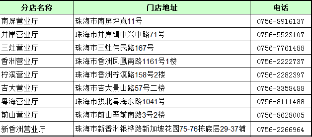 银行信用卡分期还款策略：如何减少每月利息和手续费支出