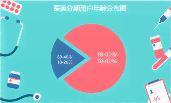 美团借款逾期还款期限探究：多久期合适？