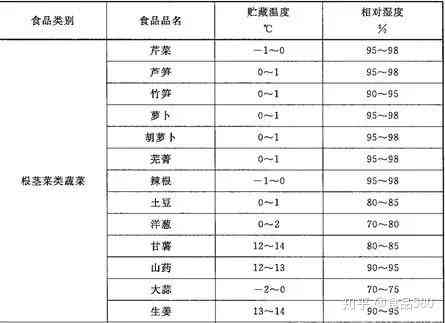 普洱茶存的适宜湿度标准与保存技巧