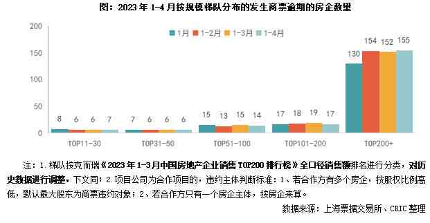 中国企业商票逾期信息查询与信用评估