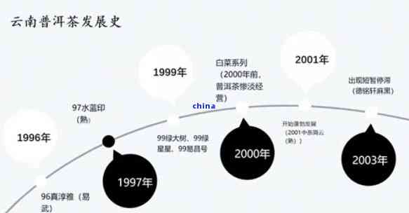 普洱茶的发展历程与展望：从古至今的蜕变及其未来趋势