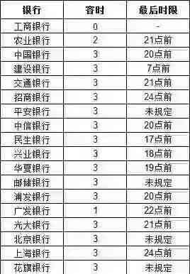 了解信用卡六号还款日的影响：逾期可能带来的后果与解决方法