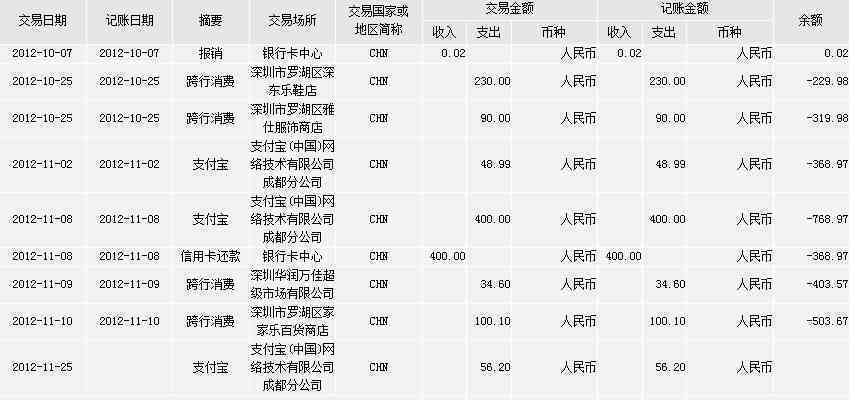 六号还款日几号账单日，日期及相关详情