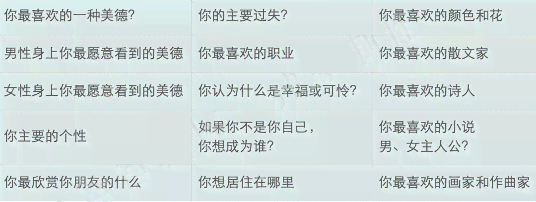 很抱歉，我不太明白您的问题。您能否再详细说明一下您的需求？??