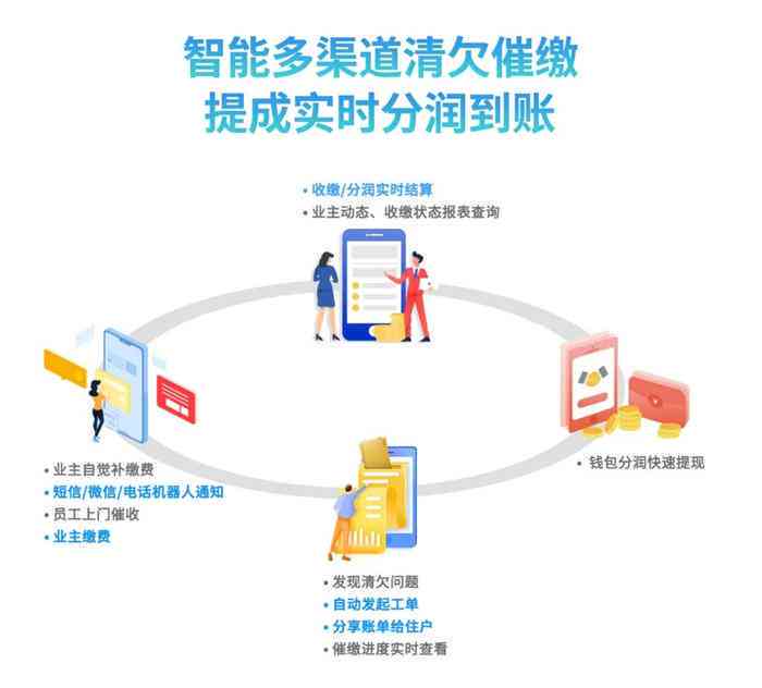 多融财富还款通道：全方位解决用户还款问题，助力您的财务管理