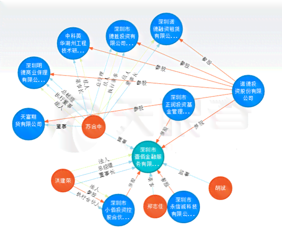 网贷逾期被划扣提现不了怎么办？如何处理？