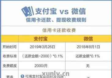 建行信用卡还款时间及自动扣款规则解析：贷款、房贷、公积金一网打尽