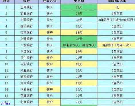 建行信用卡还款时间及自动扣款规则解析：贷款、房贷、公积金一网打尽