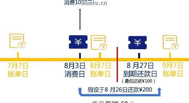 有没有一年一次还款的信用卡额度高：探讨信用卡还款周期与额度关系