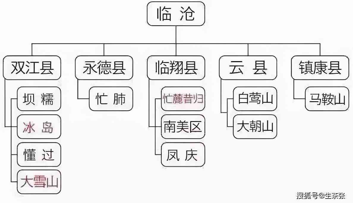 探究普洱茶六大茶山：古六大与新六大的地域特色与品种特点