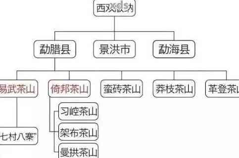 最有名的普洱茶产地排名前十名