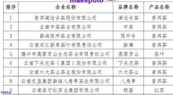 国内知名的普洱茶盘点：品质越的十大茶叶