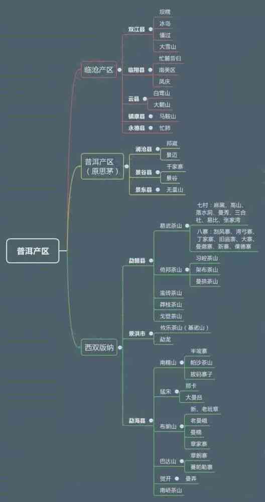 全面了解中国著名普洱茶：从产地、口感、功效到购买指南的一文解析