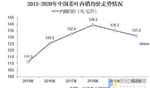 全面解析：哪种普洱茶既具有高收益又口感出众？揭秘市场热门与潜力品种