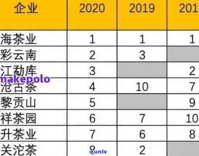 中国知名普洱茶：大益、勐海茶厂等企业在茶叶行业中脱颖而出