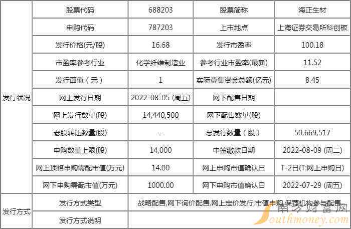 蓝田玉购买指南：寻找更佳购买场所、价格比较与注意事项