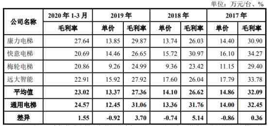 应付账款达到付款条件与逾期之间的区别解析：如何避免逾期付款？