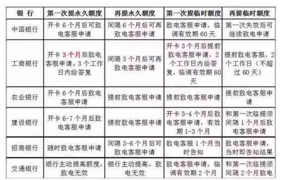 信用卡还款额度不足：解决方案和建议