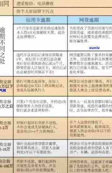 信用卡还款当天算逾期还款吗？了解逾期定义与相关政策