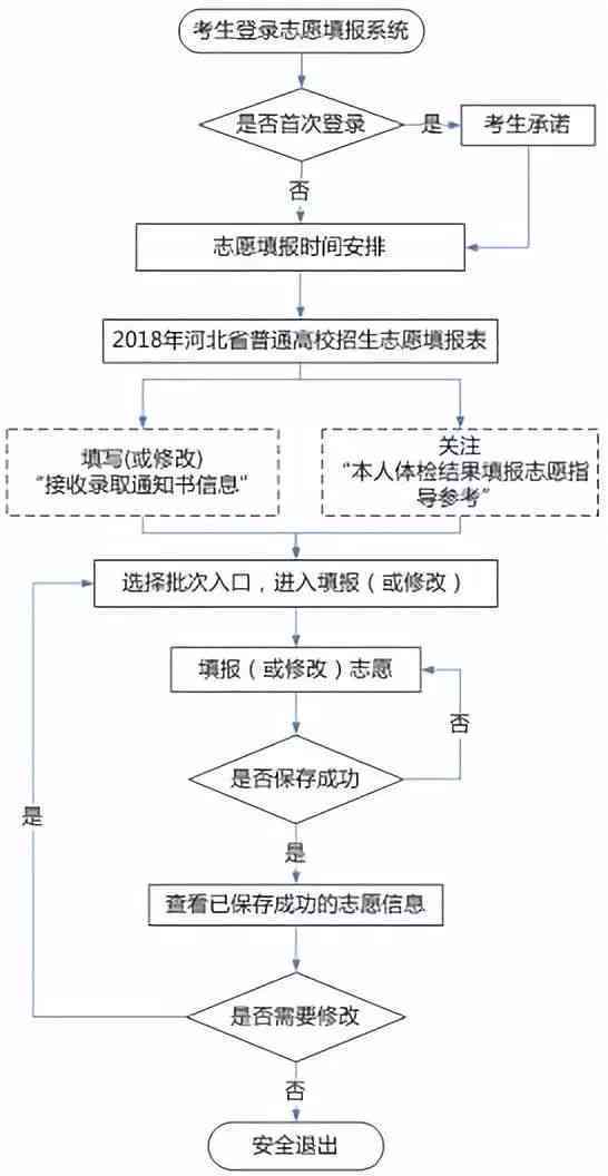 现汇与现钞互转：流程、注意事项以及优缺点全面解析