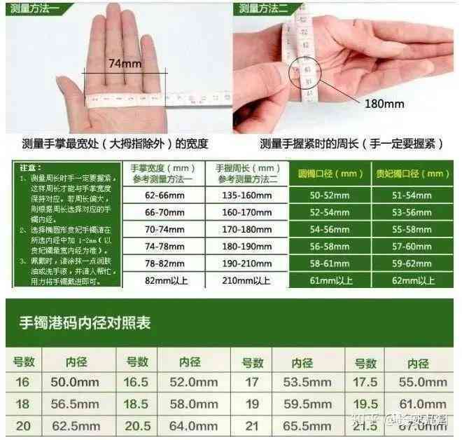 翡翠戒指尺寸对照表：如何测量直径和圈口