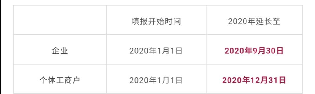 上海企业年报截止日期期信息及如何操作指导