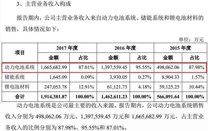 美团生活费逾期代偿全面解决方案：如何处理、期申请及影响分析