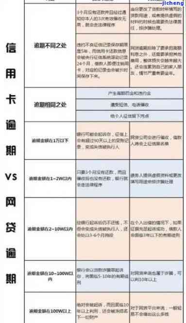 信用逾期怎么修复记录：有效方法与关键步骤