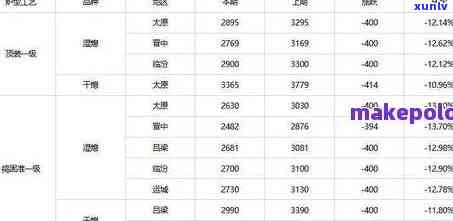 今大福普洱茶有虚名：收藏价值、等级区分、价格查询与最新价格2019年解析