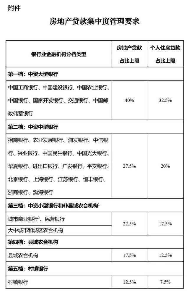 美团借款逾期时间范围详解：从多久开始计算？如何处理逾期款项？