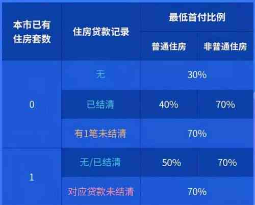 零首付分期购房：逾期计算规则解析，几天会影响？