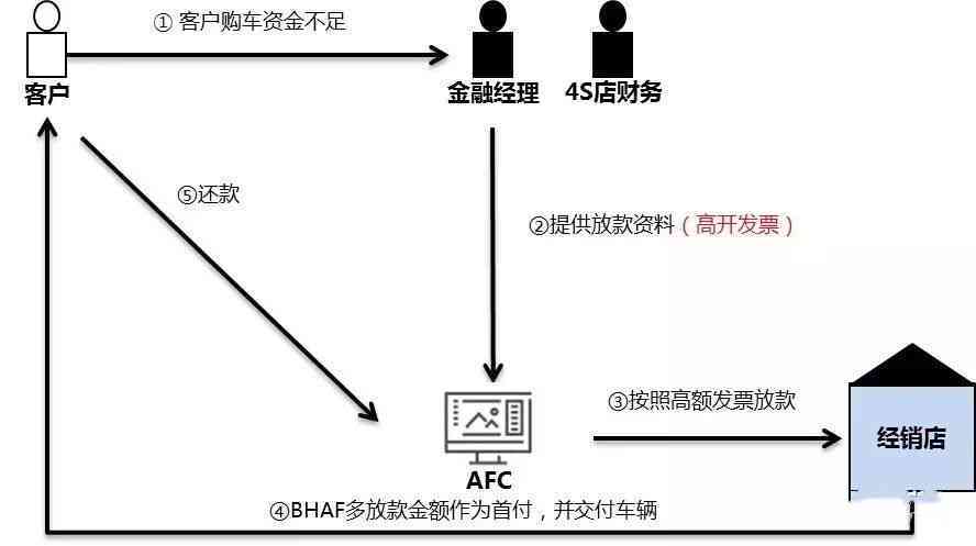 还钱逾期可能带来的影响及应对措：详细解析和建议