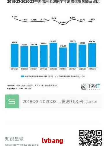 XXXX年全国信用卡逾期情况分析：数据揭示用卡惯与风险趋势