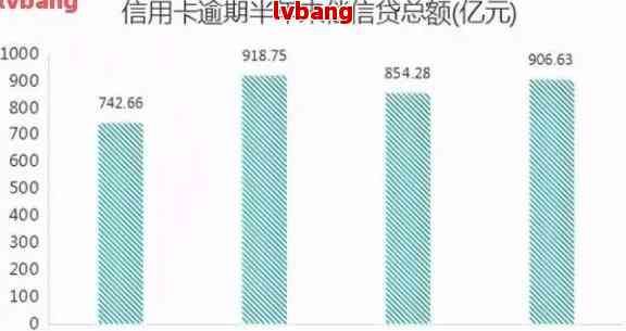 全国信用逾期总额：XXXX年数据揭秘