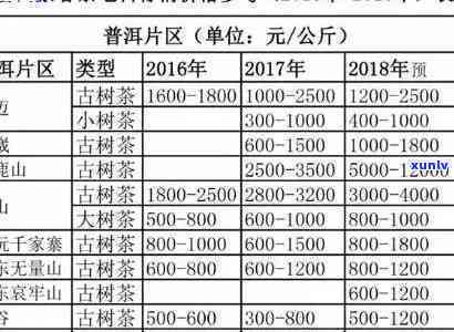 金色云河银雀普洱茶价格、品质及茶厂信息汇总，官方报价速查