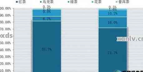 广东普洱茶批发价及广州货源现状分析