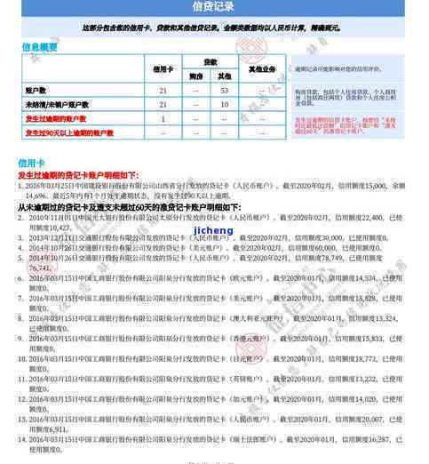 逾期还花呗算失信：上？怎么办？