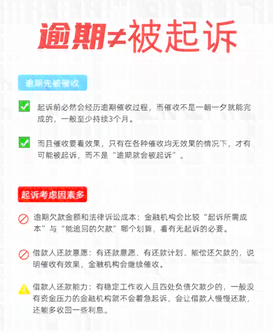 携程逾期还款后果：金融专家揭示潜在法律风险，避免不必要的起诉