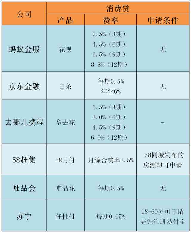 携程逾期能还吗花呗