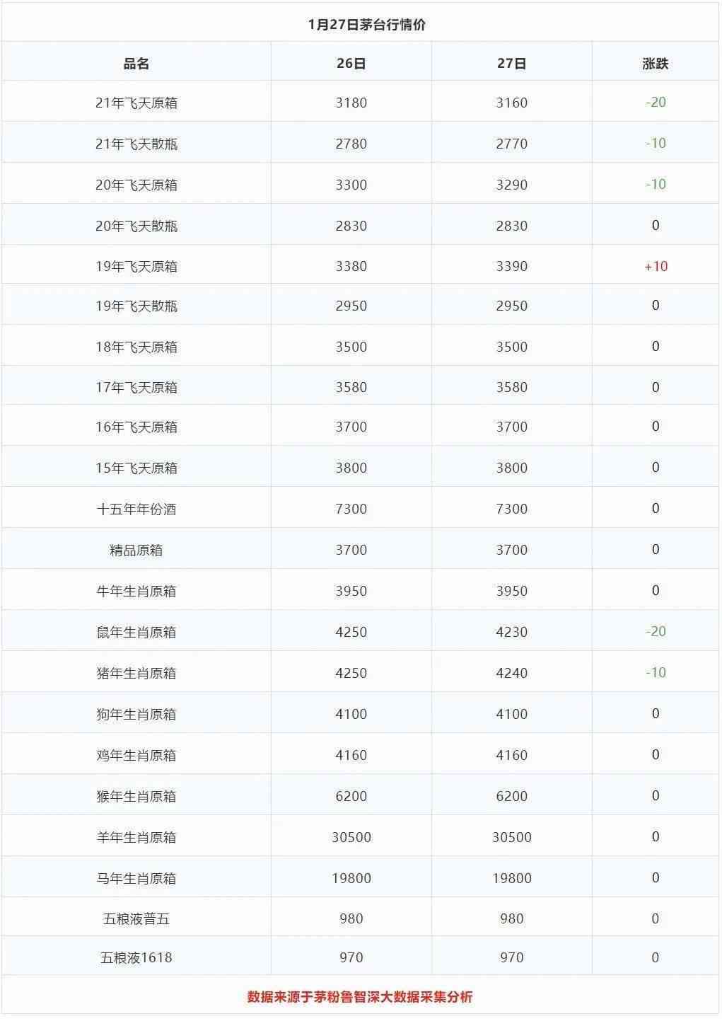 真雅号产品价格及详细信息：了解购买所需费用和配置