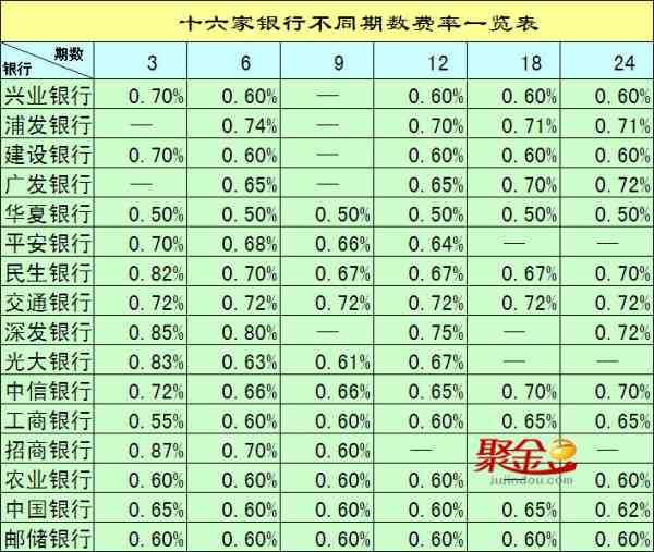 如何在每月的26号信用卡账单日前完成还款？我的银行还款日是几号？