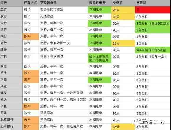 如何在每月的26号信用卡账单日前完成还款？我的银行还款日是几号？