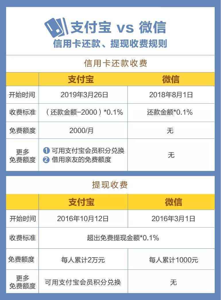 如何在每月的26号信用卡账单日前完成还款？我的银行还款日是几号？