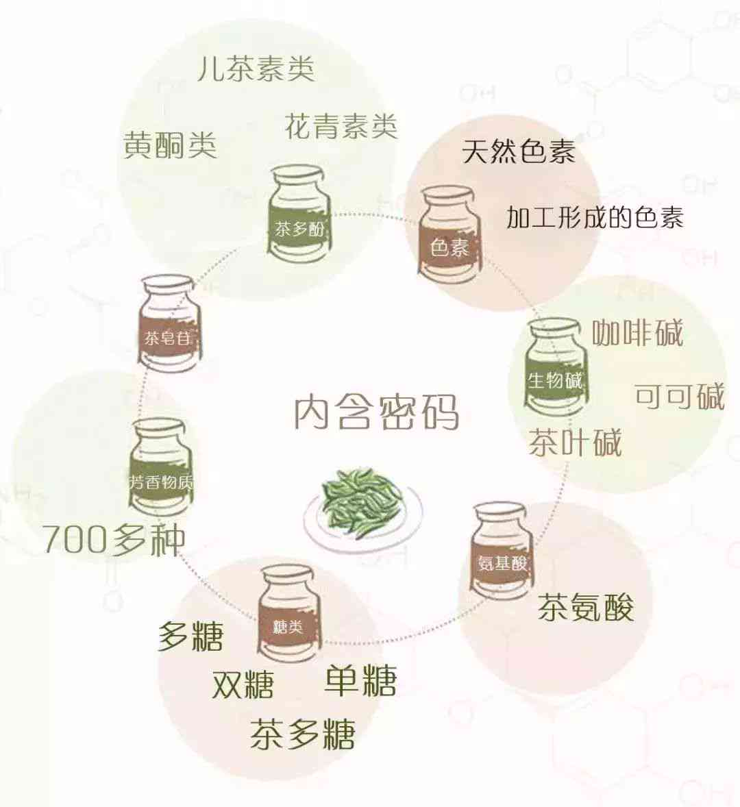 普洱茶叶的全面成分解析：包含哪些营养物质和活性成分？