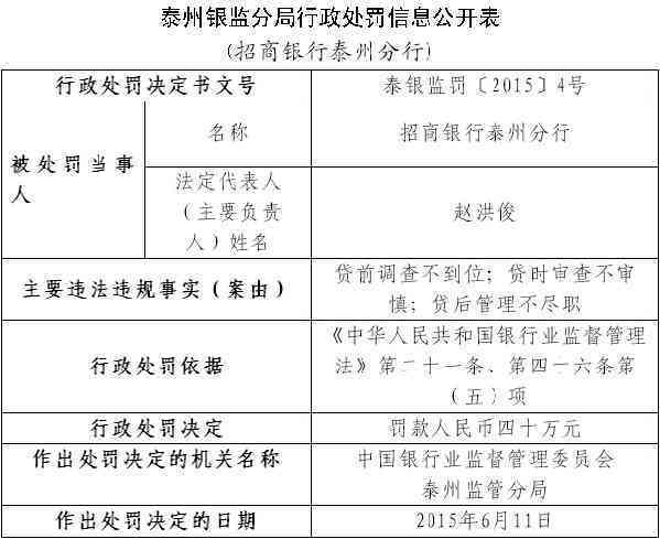 招商银行经营贷款：提前还款的灵活操作与注意事项