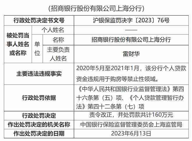 招商银行经营贷款：提前还款的灵活操作与注意事项