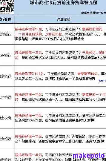 招行经营贷提前还款期限及详细流程全面解析