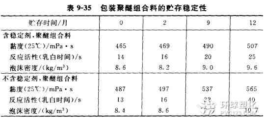 普洱茶垫层的选择：塑料泡沫与其他存选项的对比分析