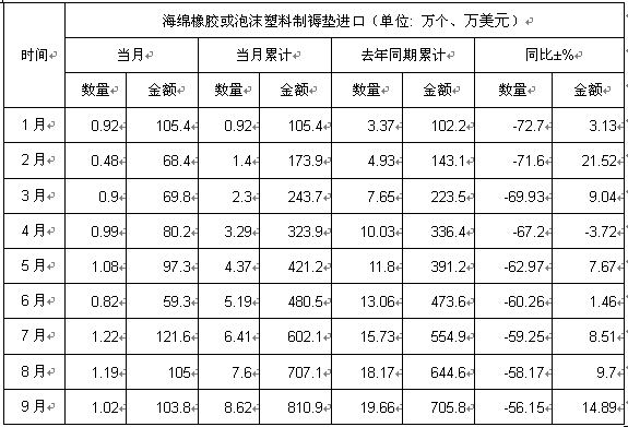 普洱茶垫层的选择：塑料泡沫与其他存选项的对比分析