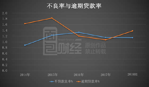 网贷款逾期报送我的不良信息是真的吗